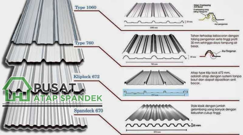 harga-atap-spandek-bluescope.jpg