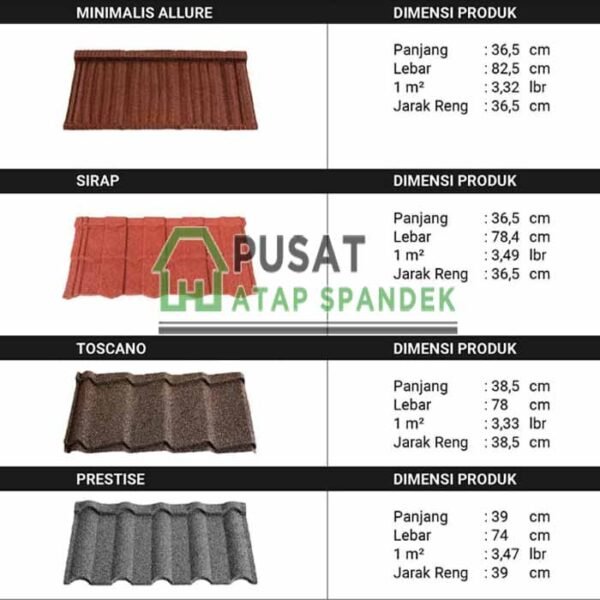Spesifikasi Genteng Metal Pasir Rainbow Roof
