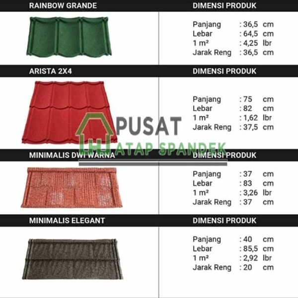 Spesifikasi Genteng Metal Pasir Rainbow Roof